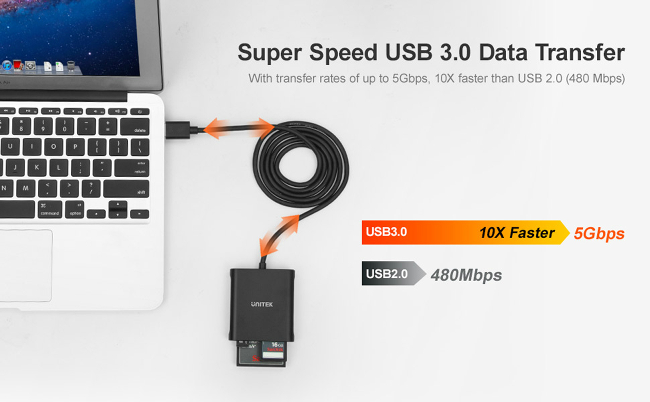 Unitek USB Card Reader